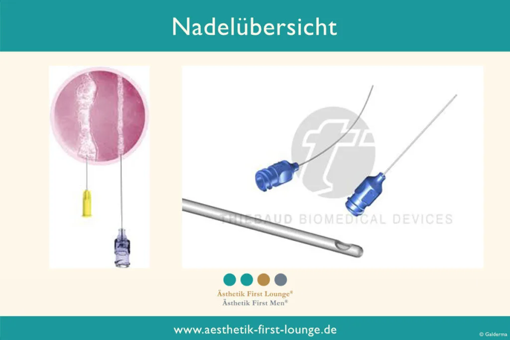Stumpfe oder scharfe Nadel